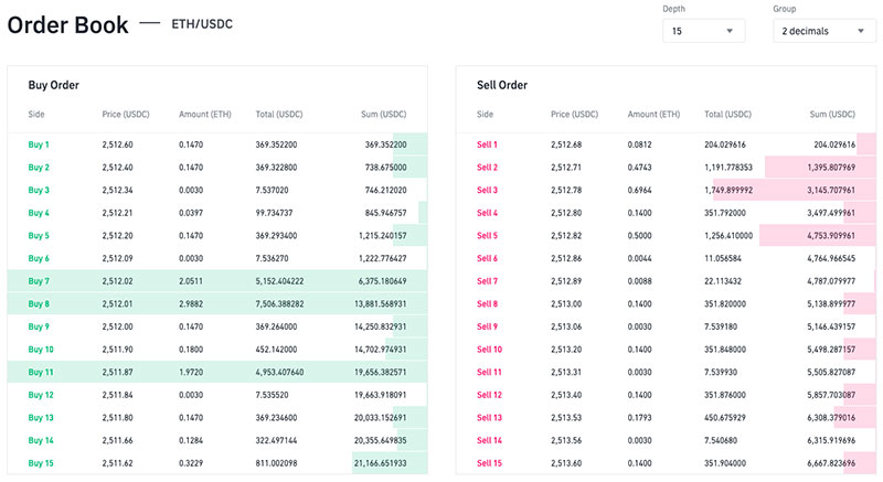 Binance spot trading interface order book depth chart