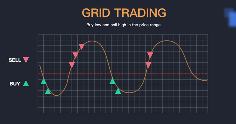 Binance Grid Trading