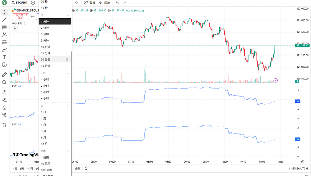 Crypto chart timeframe