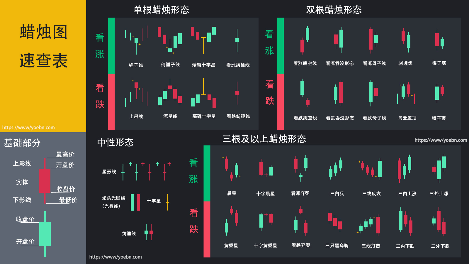 Crypto candlestick YOEBN cheat sheet