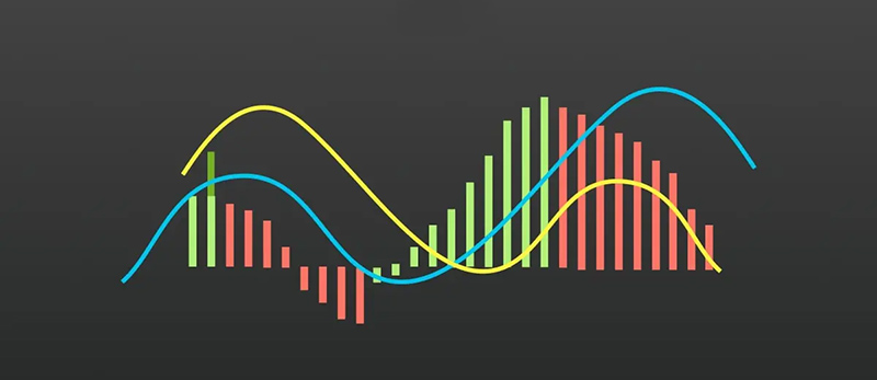 MACD Indicator Chart