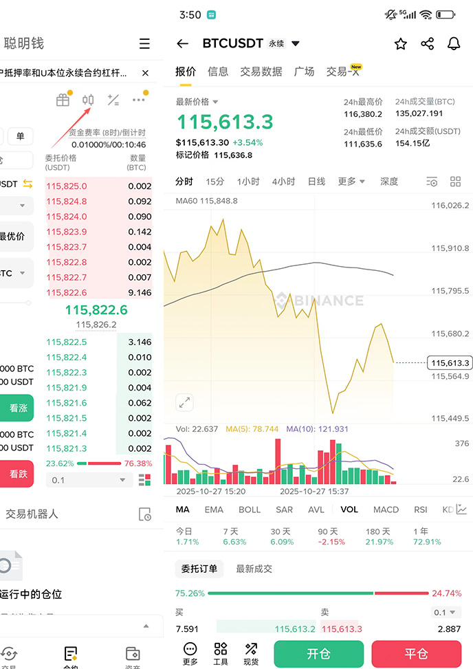 Binance chart entry