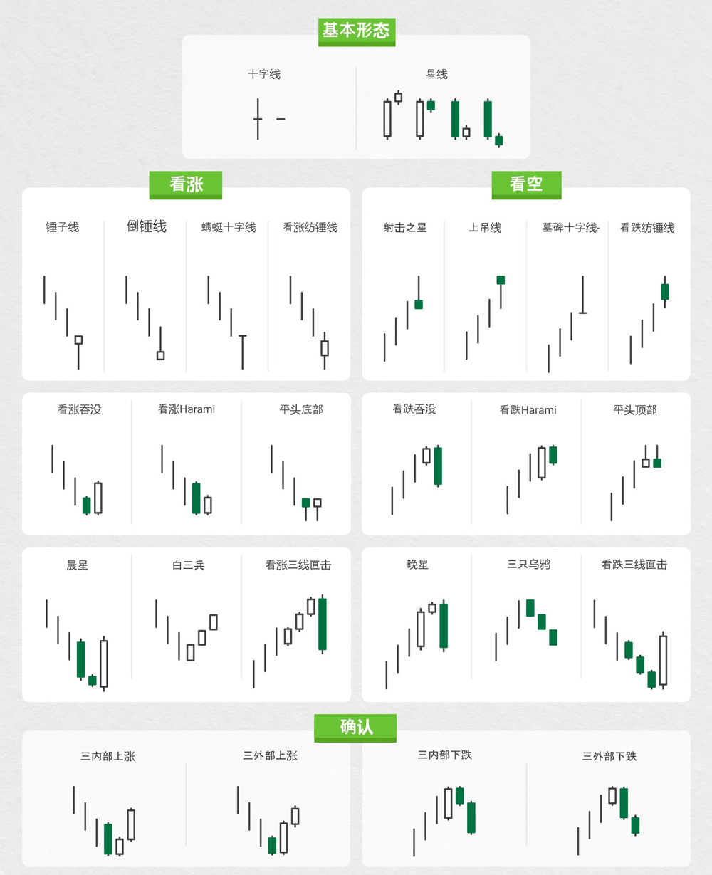 Candlestick Chart Cheat Sheet