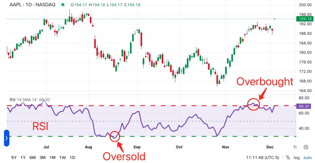 RSI Relative Strength Index