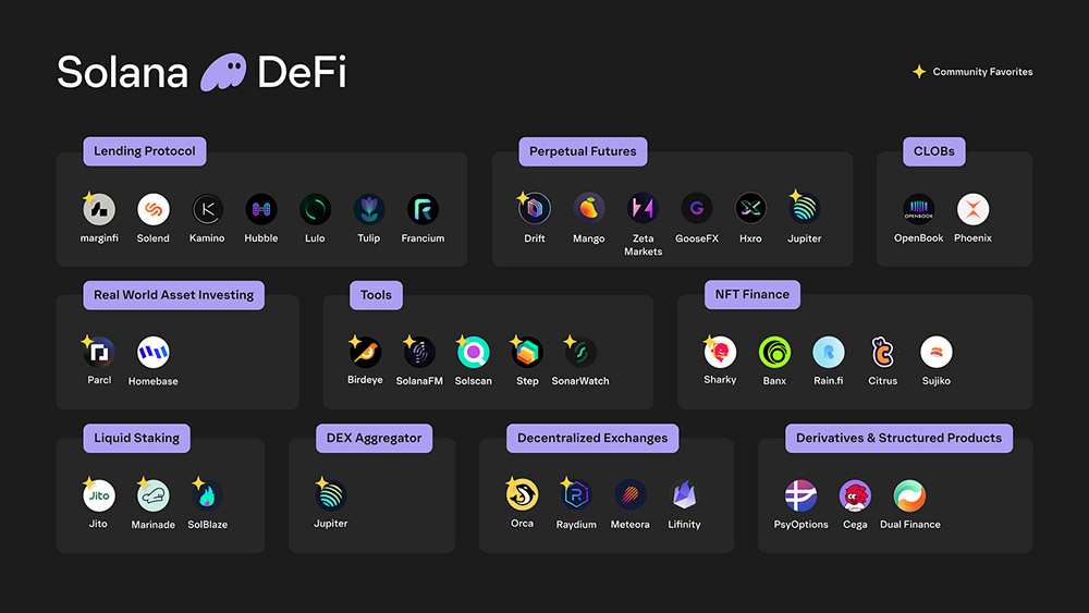 Solana DEFI