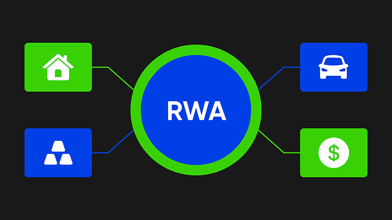 RWA Types