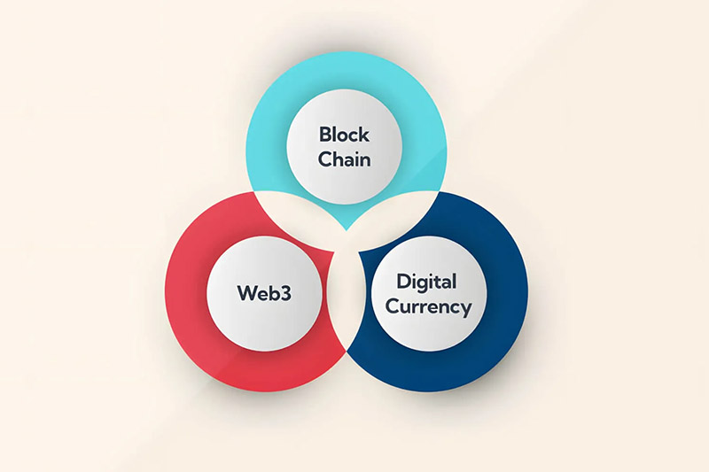 Blockchain + Cryptocurrency + Web3