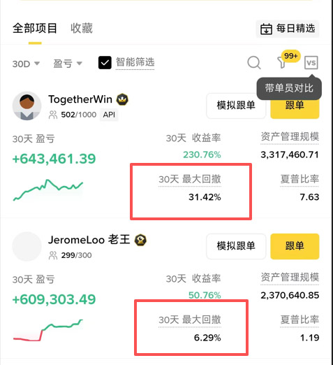 Viewing Maximum Drawdown Rate on Binance Copy Trading