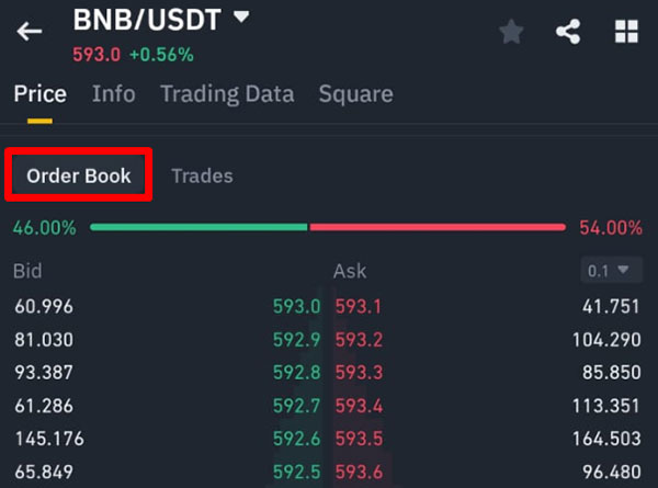 Binance Order Book / Depth Chart