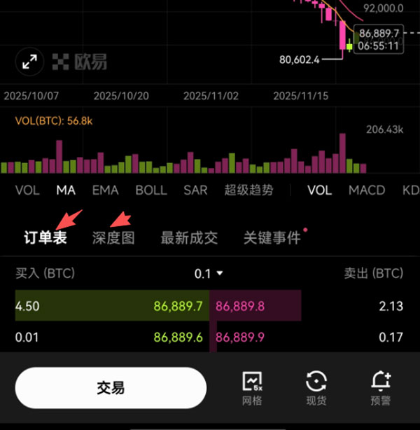 OKX Order Book / Depth Chart