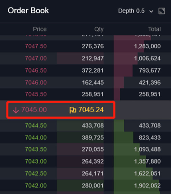 Bybit Order Book / Depth Chart