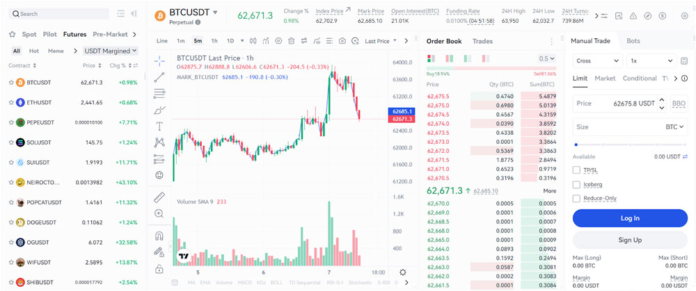 Gate.io Perpetual Futures