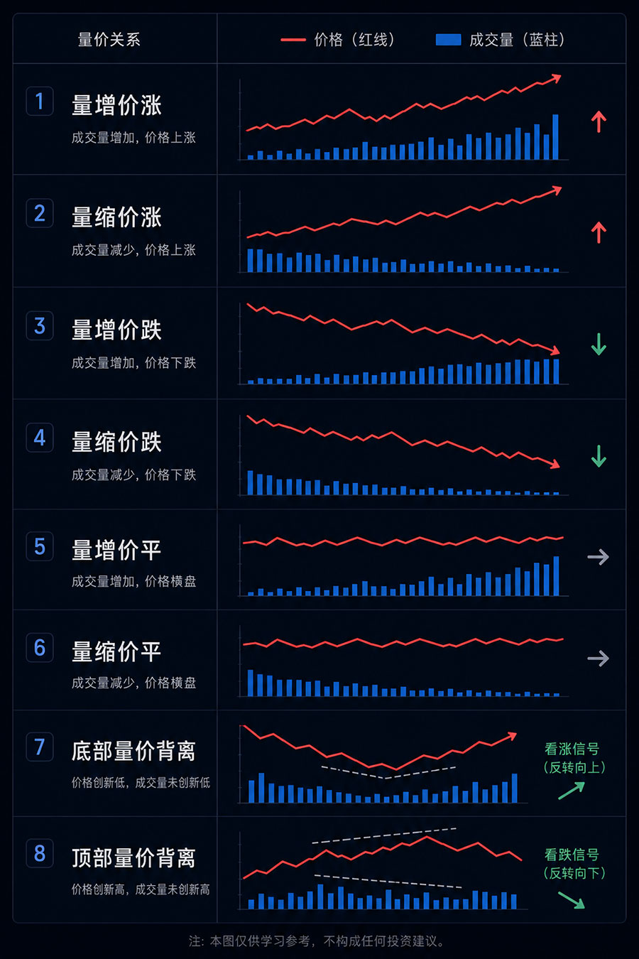 Price-Volume Relationship Overview Chart