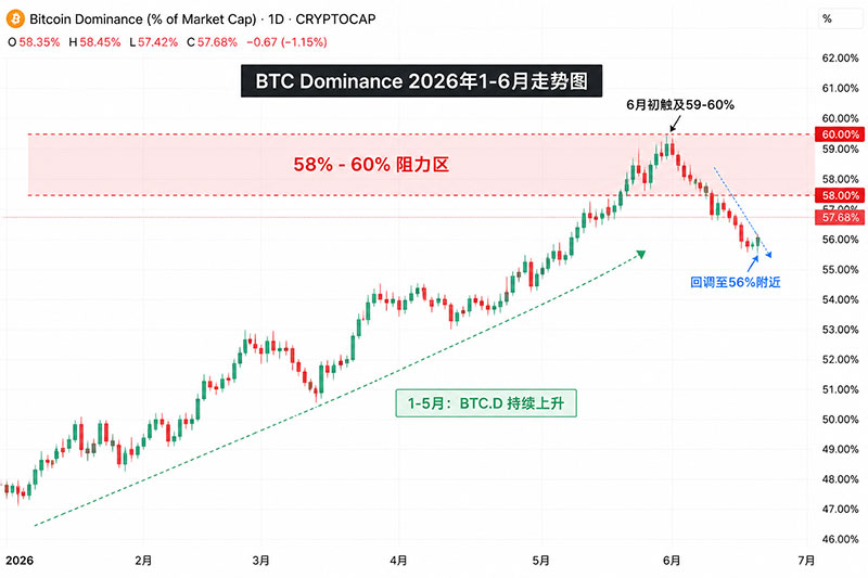Bitcoin 2026 Trend