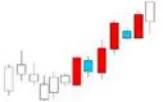 Stacked Bullish Cannons