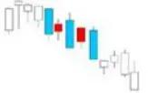 Stacked Bearish Cannons