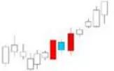 Bullish Cannons