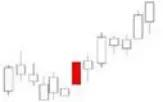 Bullish Marubozu