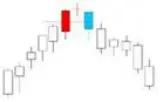 Evening Doji Star