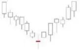 Long Doji