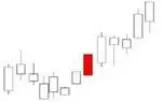 Large Bullish Candle