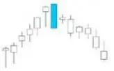 Large Bearish Candle