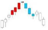 Inverted V-Shape Reversal