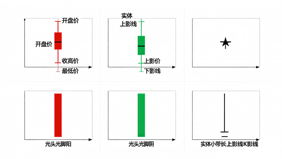 Candlestick Structure Diagram
