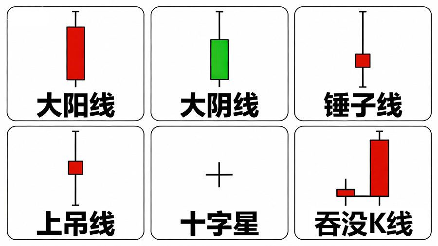6 Basic Candlestick Patterns