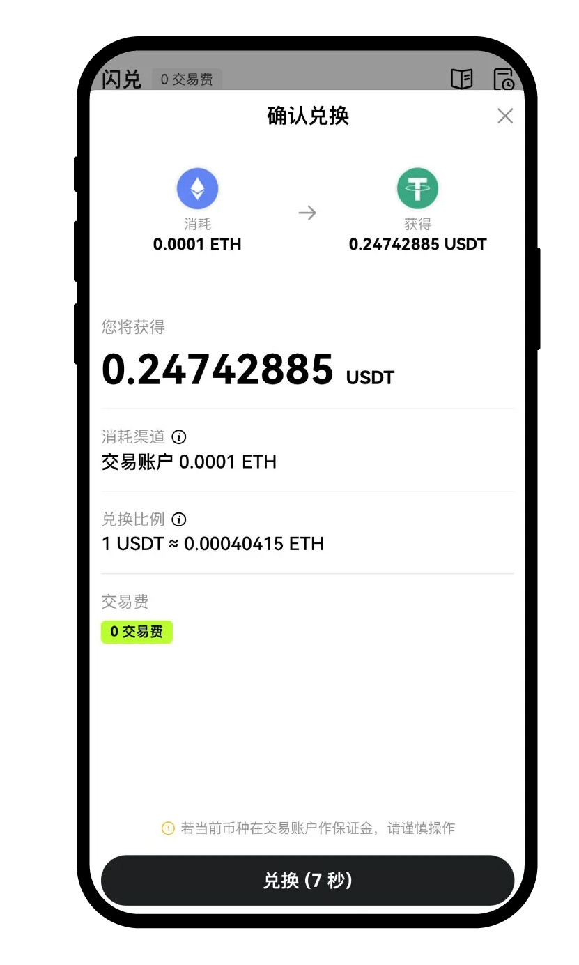 Flash Swap Estimated Amount and Price