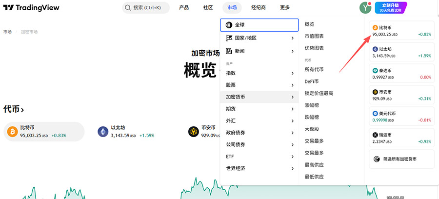 Open TradingView cryptocurrency chart